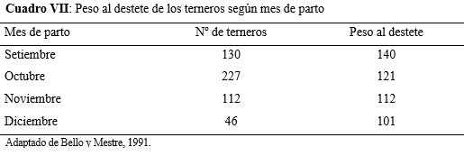 Importancia de la fecha de parto sobre la actividad productiva y reproductiva en un rodeo de cría - Image 10