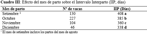 Importancia de la fecha de parto sobre la actividad productiva y reproductiva en un rodeo de cría - Image 4