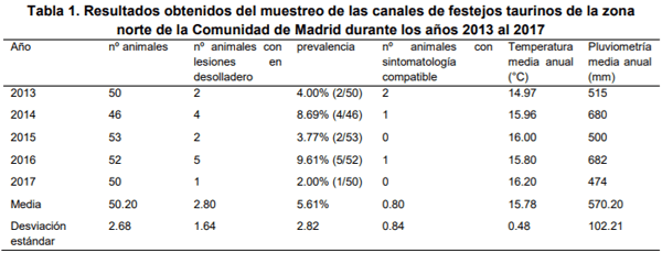 Prevalencia de Fasciola hepatica en ganado bovino de Lidia - Image 2