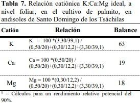 Un nuevo metodo para determinar los niveles críticos de nutrimentos en el suelo y follaje en el cultivo de palmito (bactris gasipaes kunth.) en Santo Domingo de los Tsáchilas - Image 11