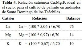 Un nuevo metodo para determinar los niveles críticos de nutrimentos en el suelo y follaje en el cultivo de palmito (bactris gasipaes kunth.) en Santo Domingo de los Tsáchilas - Image 6