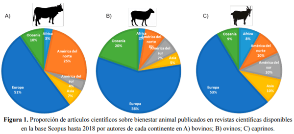 Bienestar en animales de producción: la investigación nacional, ¿acompasa las exigencias internacionales en el tema? - Image 1
