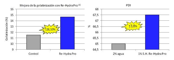 Agua libre vs. RHP - Image 10