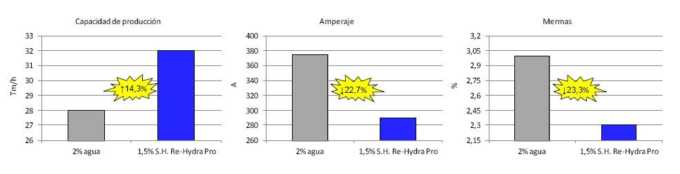 Agua libre vs. RHP - Image 8