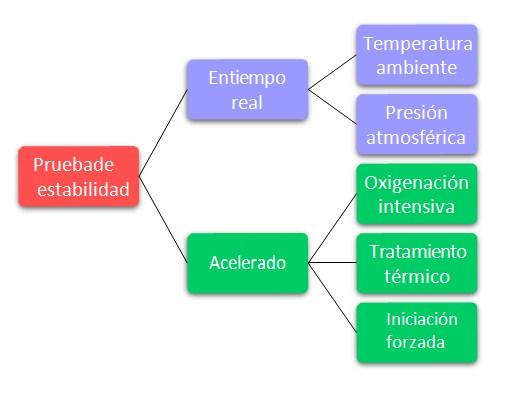 Uso de análisis de laboratorio como herramientas en la evaluación de la oxidación de lípidos - Image 1
