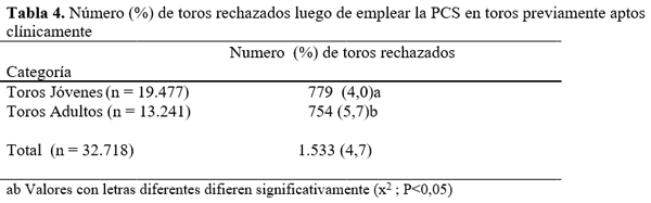 Evaluación reproductiva en 64.860 toros de razas para carne en la pampa húmeda - Image 4