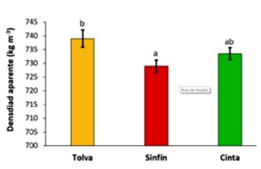 Sistema de Transporte: Efecto sobre la calidad de la semilla de soja y sobre la calidad y distribución por proyección de urea. - Image 3