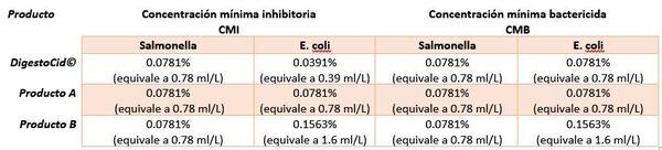 La contaminación del agua de bebida como factor de riesgo de la colibacilosis - Image 4