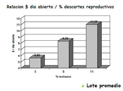 Los costos ocultos de la ineficiencia reproductiva - Image 11