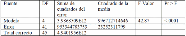 Estimación de la demanda de carne de cerdo en México - Image 1