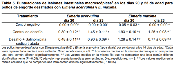 Evaluación del desprendimiento de oocistos de Eimeria maxima y Eimeria acervulina en pollos de engorde - Image 4