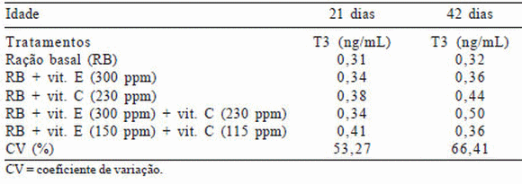 Uso de vitaminas C y E en dietas para pollos de engorde mantenidos en un ambiente de alta temperatura - Image 1