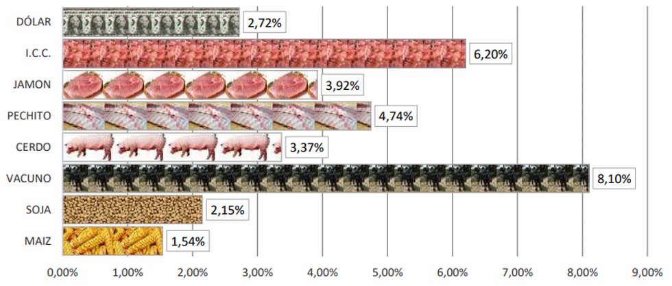 Argentina - Informe del Sector Porcino Argentino: Febrero 2021 - Image 9