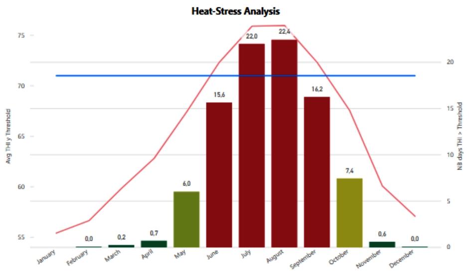 Mejora de productividad en broilers con estrés térmico - Image 1