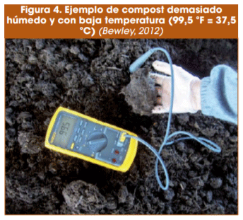 Figura 4. Ejemplo de compost demasiado húmedo y con baja temperatura (99,5 ºF = 37,5 ºC) (Bewley, 2012)
