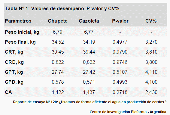 Bebederos tipo chupete vs cazoletas: ¿Usamos de forma eficiente el agua en producción de cerdos? - Image 4