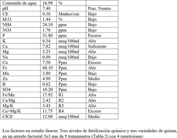 Indice de cosecha con macro-nutrientes en grano de quinua (Chenopodium quinoa Willd) - Image 2