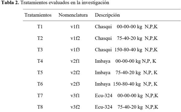 Indice de cosecha con macro-nutrientes en grano de quinua (Chenopodium quinoa Willd) - Image 3