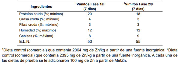 Tabla 3. Análisis químico proximal de los alimentos comerciales ofrecidos a los lechones destetados en los primeros 14 días del periodo de estudio
