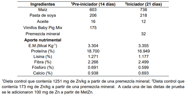 Tabla 4. Composición y aporte nutrimental de las dietas ofrecidas a los cerdos de iniciación a partir de los 14 posdestete