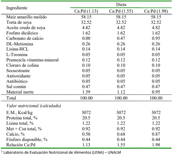 Cuadro 1. Composición, valores nutricionales calculados y nutrientes de las dietas normal y deficiente en fósforo 