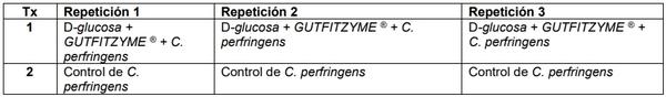 Efecto de la enzima glucosa oxidasa sobre el crecimiento in vitro de Clostridium perfringens - Image 1