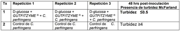 Efecto de la enzima glucosa oxidasa sobre el crecimiento in vitro de Clostridium perfringens - Image 2
