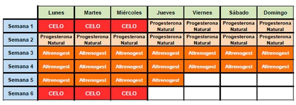 Uso del Altrenogest en la sincronización de hembras nulíparas - Image 10