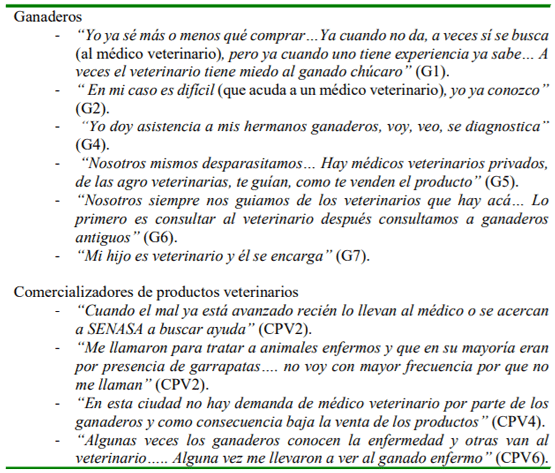 Cuadro 4. Expresiones de ganaderos y comercializadores de productos veterinarios respecto a la solicitud de apoyo técnico-veterinario en el distrito de Aguaytía – Ucayali, 2019