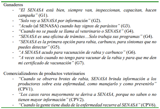 Cuadro 6. Expresiones de los comercializadores de productos veterinarios y ganaderos respecto a la participación del Servicio Nacional de Sanidad Agraria (SENASA) en la solución de los problemas de salud de los bovinos del distrito de Aguaytía –Ucayali, 2019.