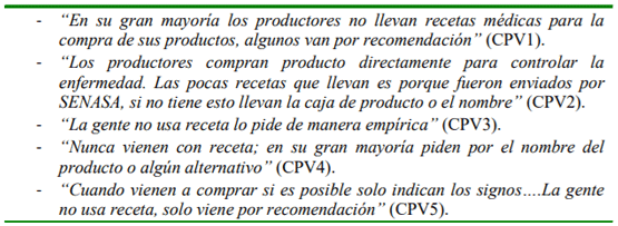 Cuadro 5. Expresiones de los comercializadores de productos veterinarios respecto al requerimiento y uso de receta por parte de los ganaderos bovinos del distrito de Aguaytía – Ucayali, 2019.