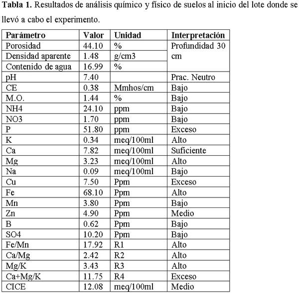 Indice de cosecha con macro-nutrientes en grano de quinua (Chenopodium quinoa Willd). - Image 1