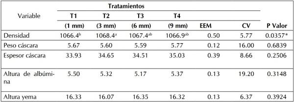 Evaluación de diferentes granulometrías de calcio en la alimentación de gallinas ponedoras - Image 2