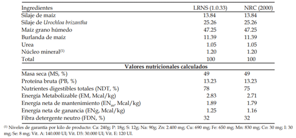 Cuadro 2. Formulación y valores nutricionales calculados en los modelos LRNS (1.0.33) y NRC (2000) en base seca de la dieta utilizada para la alimentación de los animales.
