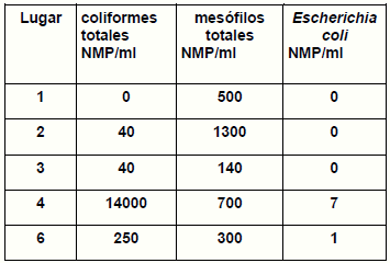 Calidad Microbiológica Estacional del Agua de Bebida para Cerdos: Análisis Comparativo en Establecimientos Porcinos de la Zona Núcleo de la Provincia de Córdoba - Image 1