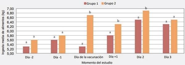 Impacto de la vacunación de cerdas en lactación en el rendimiento de los lechones al destete - Image 5