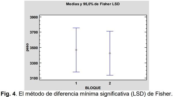 Evaluación del aumento de peso en lechones durante la lactancia en parideras tecnificadas y tradicionales - Image 5