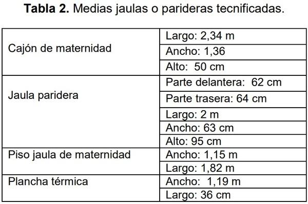 Evaluación del aumento de peso en lechones durante la lactancia en parideras tecnificadas y tradicionales - Image 3