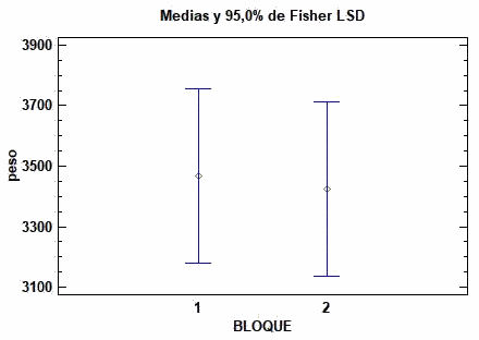 Evaluación del aumento de peso en lechones durante la lactancia en parideras tecnificadas y tradicionales - Image 6