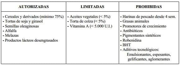 Nutrición y Alimentación Animal en Sistemas Extensivos en Avicultura - Image 5
