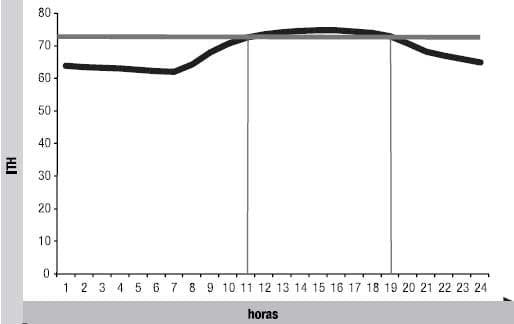 Efecto de la disponibilidad de sombra en verano sobre la ganancia de peso de novillos en engorde a corral en el noroeste bonaerense - Image 1