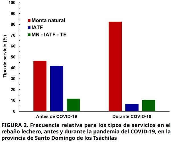 Parámetros reproductivos y productivos bovinos en sistemas de producción de leche durante tiempos de la COVID 19 - Image 4