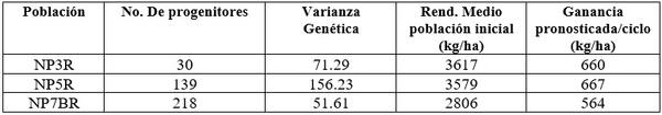 La androesterilidad en el mejoramiento genético del sorgo (Sorghum bicolor, L. Moench) - Image 11