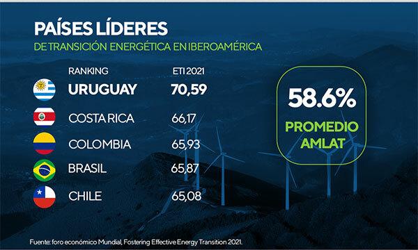 La transición energética en la recuperación sostenible de América Latina y el Caribe - Image 2
