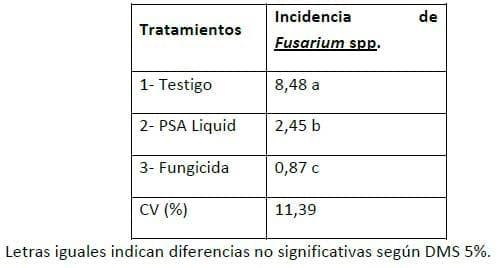 Evaluación del producto Biagro PSA Liquid para el control de hongos patógenos en semilla de soja - Image 1