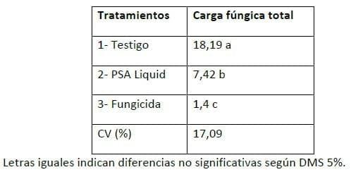Evaluación del producto Biagro PSA Liquid para el control de hongos patógenos en semilla de soja - Image 2