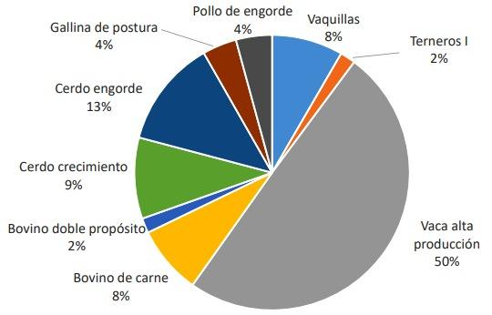 Estudio de factibilidad para la implementación de línea de peletizado en la Planta de Alimentos Concentrados para Consumo Animal de Zamorano - Image 2