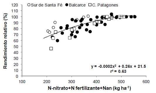 ¿El NAN contribuye a mejorar el diagnóstico de nitrógeno en Maíz? - Image 4