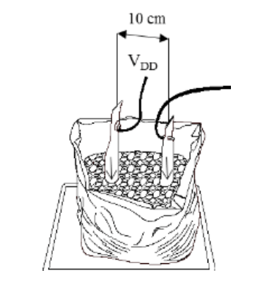 Figura 6. Medición de humedad con electrodos de cobre.