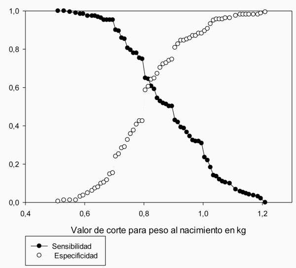 Relación entre el peso al nacimiento de los lechones de cerdas hiperprolíficas y los parámetros productivos y económicos en los cerdos de engorde - Image 11